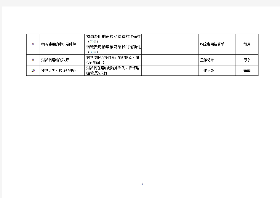 计划管理岗绩效考核指标