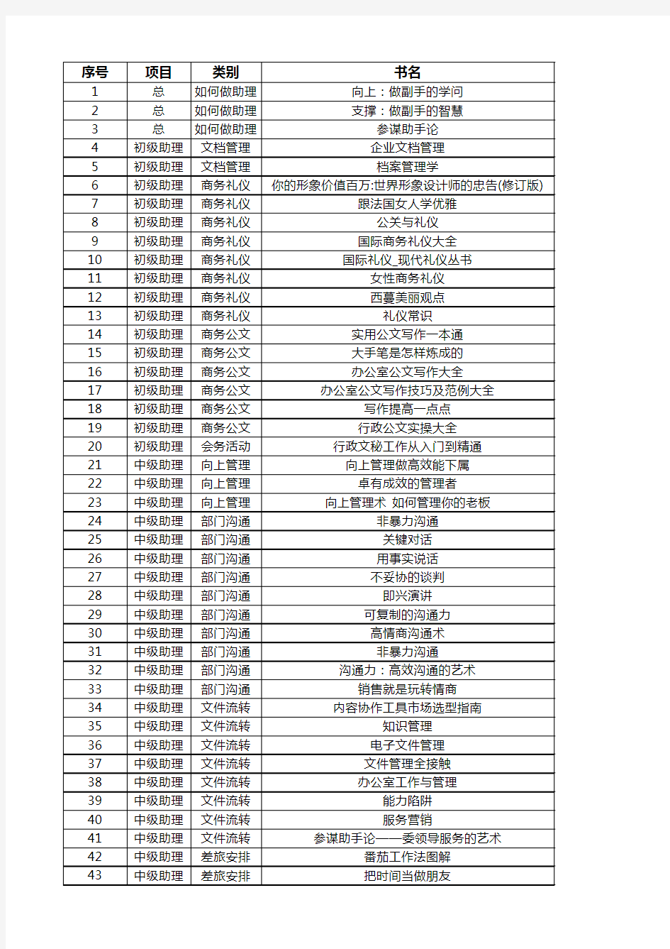 总助必读书单1.0版