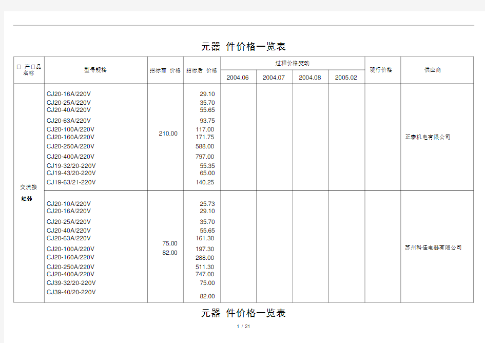 各类元器件价格一览表doc26页正式版