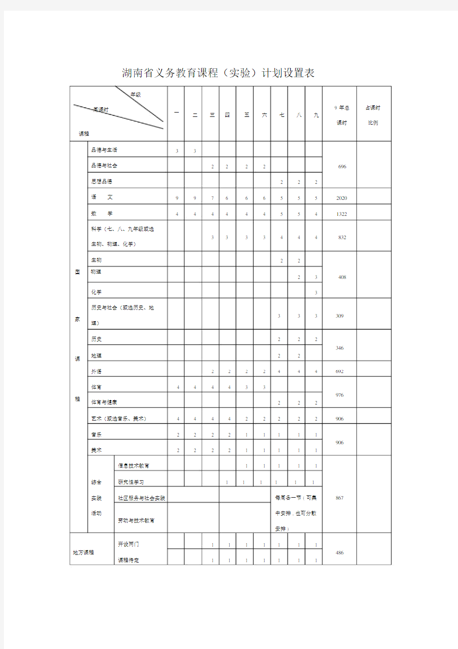 湖南省义务教育课程设置表.doc