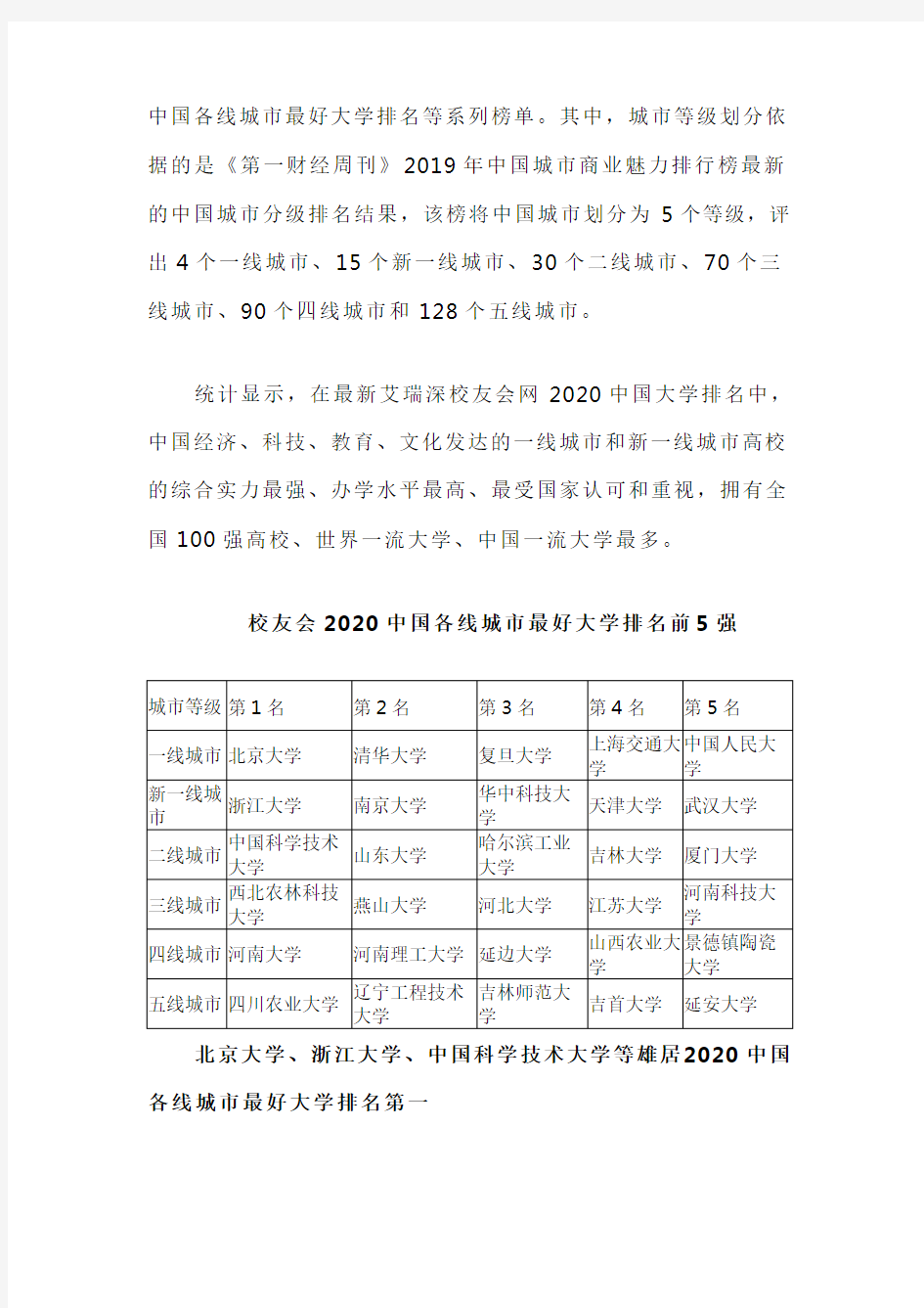 2020中国各线城市最好大学排名公布