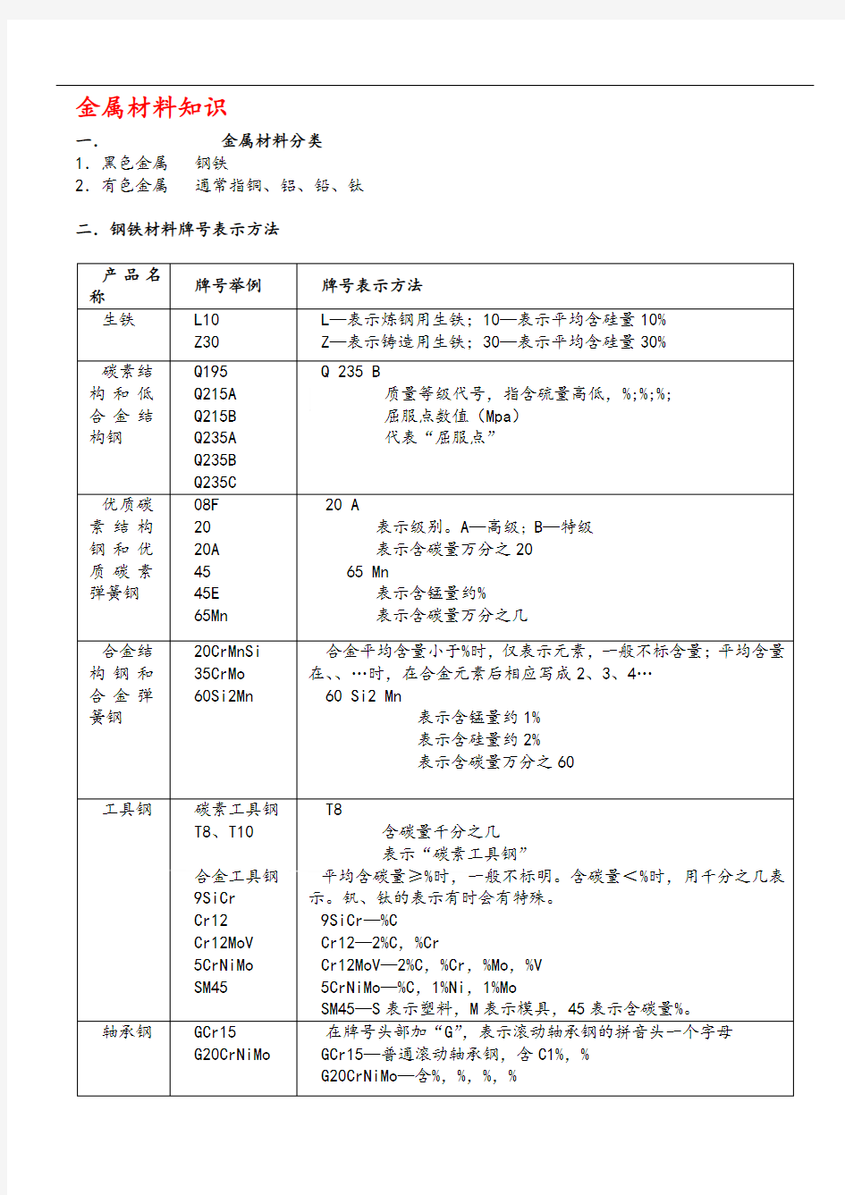 金属材料知识