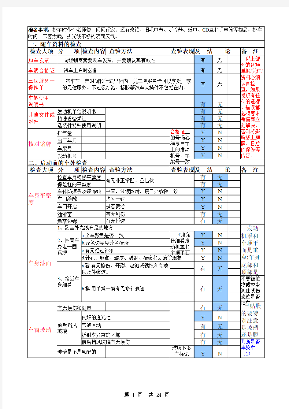 2017年提车所需必要流程(检查表)详细版