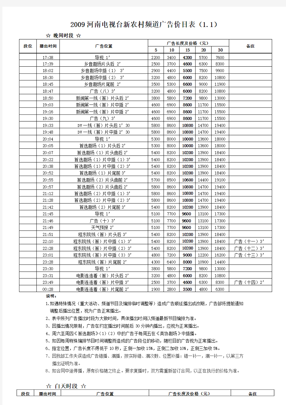 河南电视台新农村频道节目编排表(一)