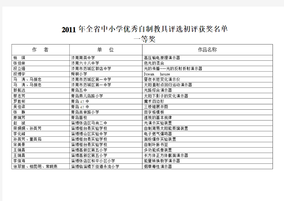(完整版)中小学优秀自制教具评选初评获奖名单