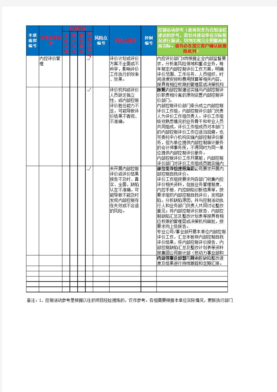 内控评价流程-控制矩阵模板