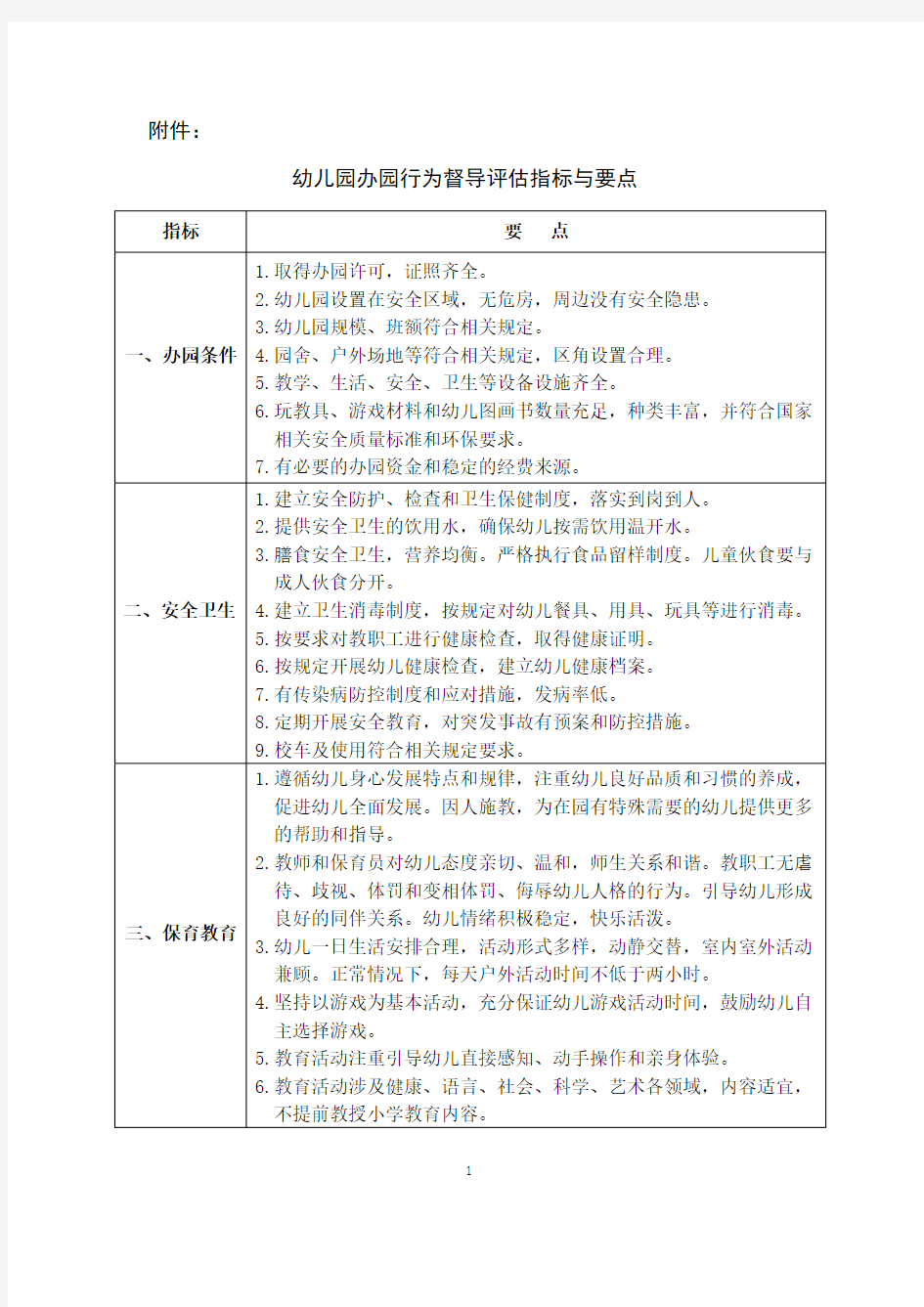 幼儿园办园行为督导评估指标与要点 