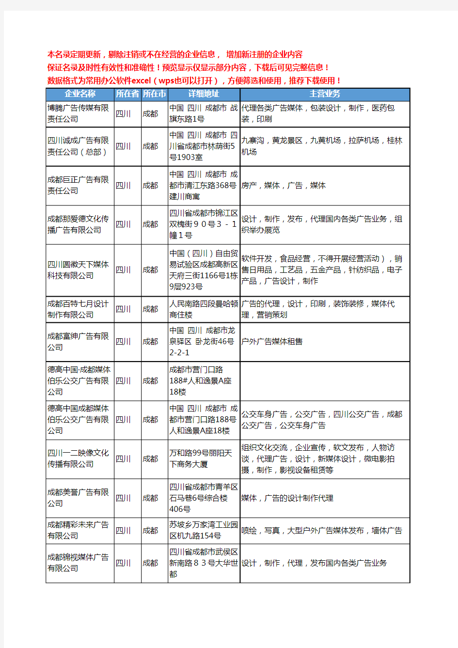 新版四川省成都广告媒体工商企业公司商家名录名单联系方式大全173家