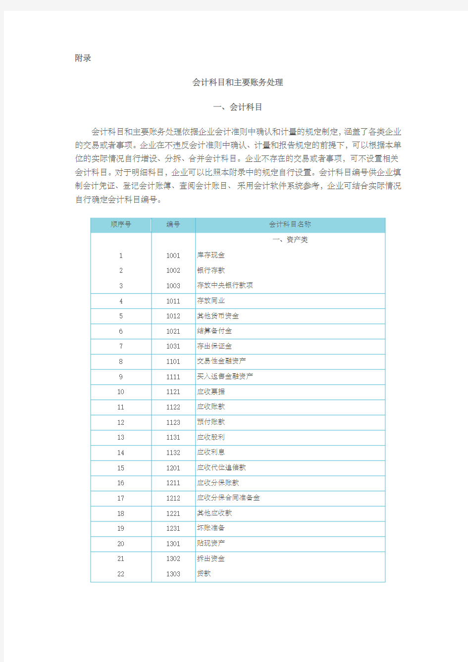 企业会计准则会计科目及账务处理