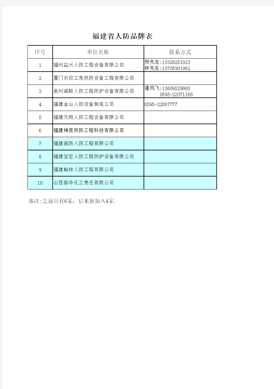 福建省人防品牌表