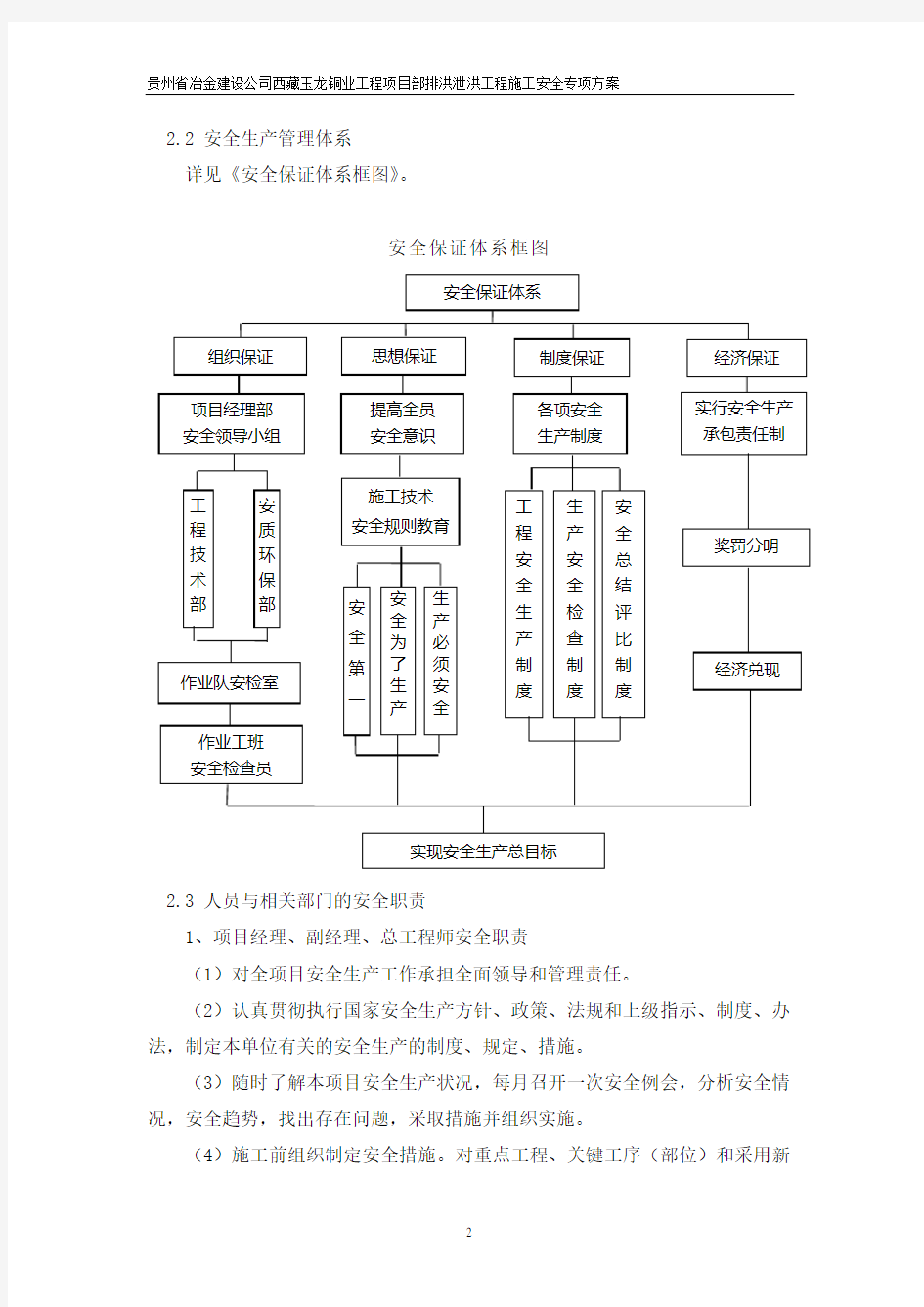 施工安全专项方案