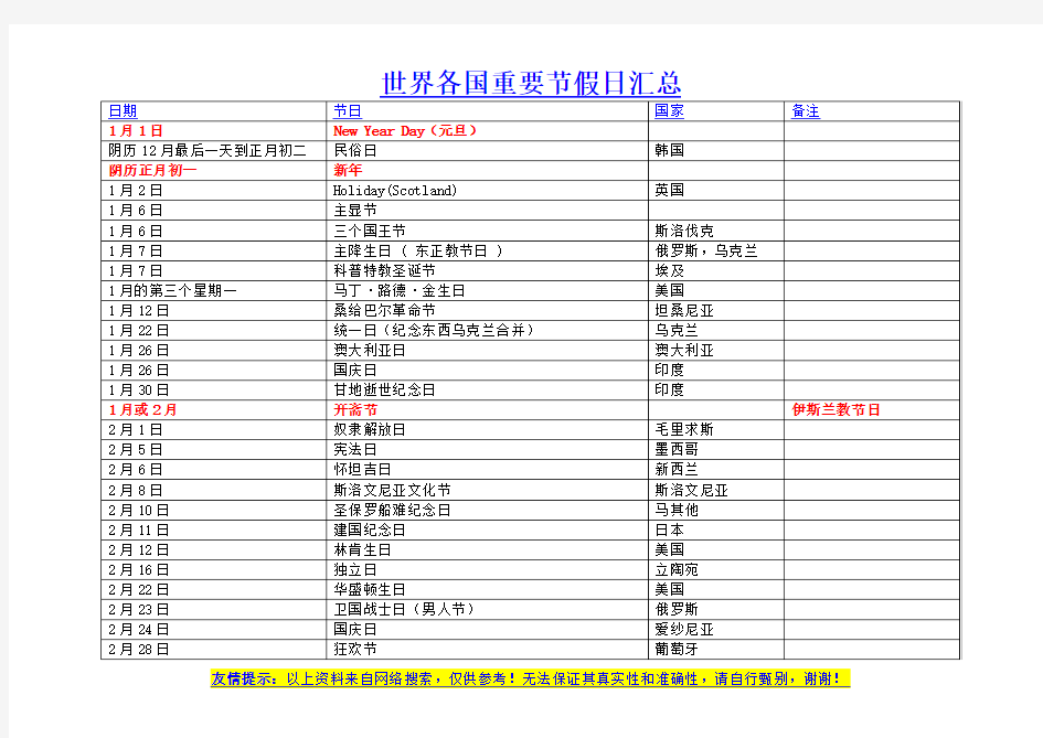 世界各国重要节假日汇总