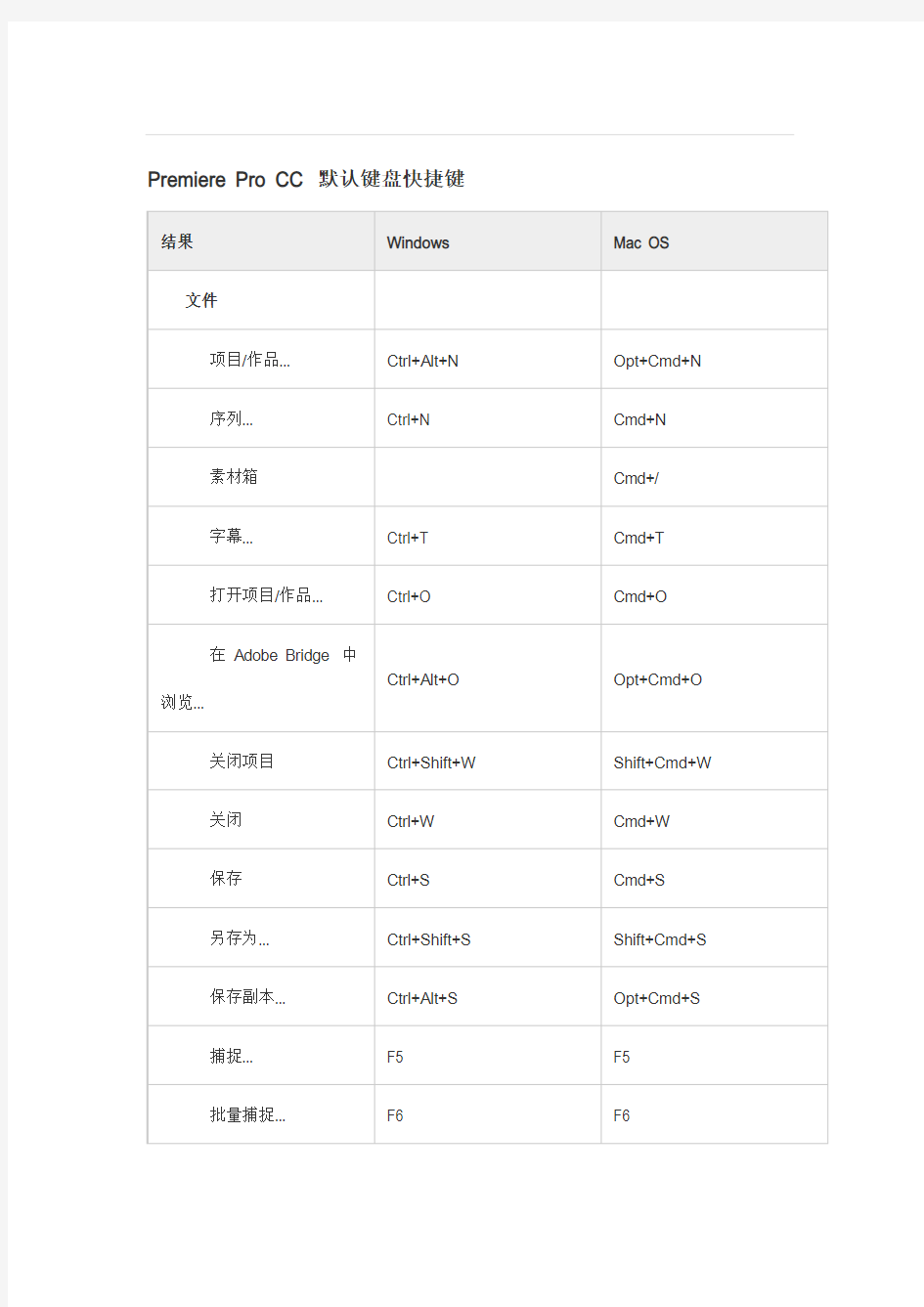 Premiere Pro CC 默认键盘快捷键