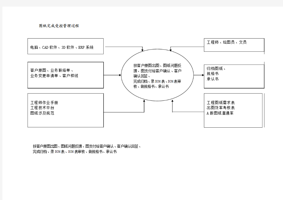 工程部(乌龟图)