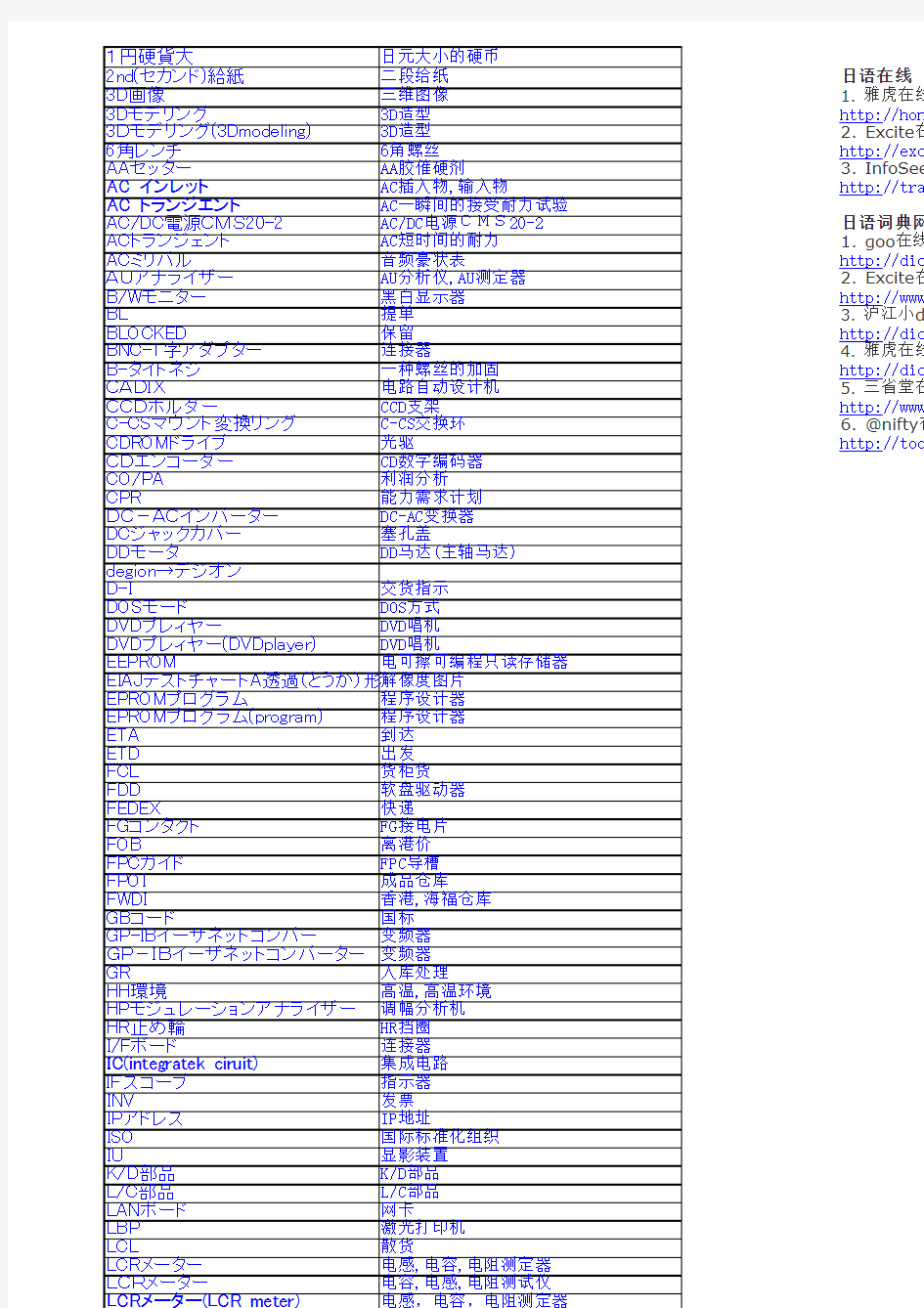 専门用语日语