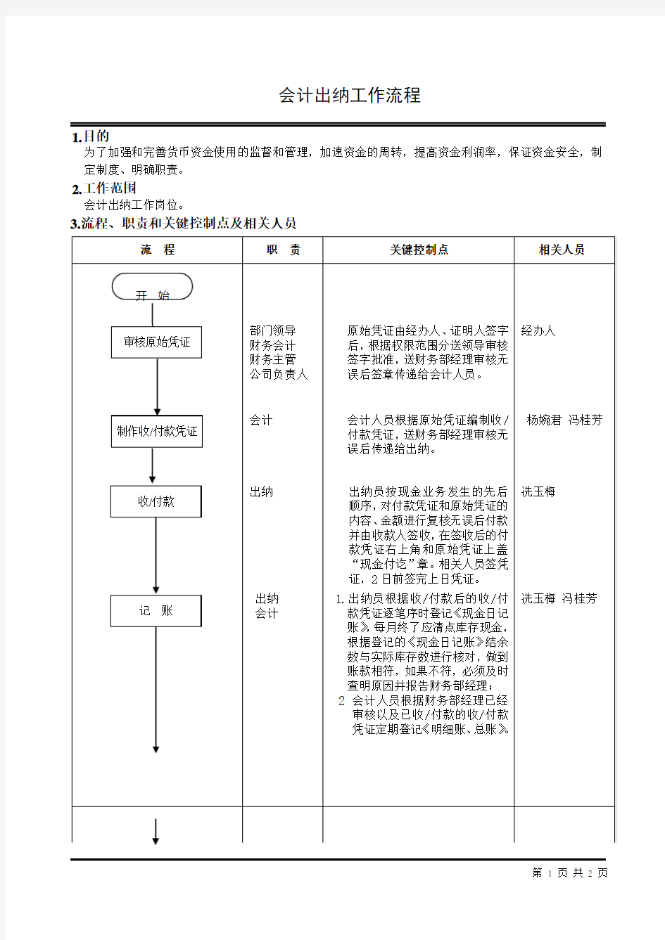 会计出纳工作流程图