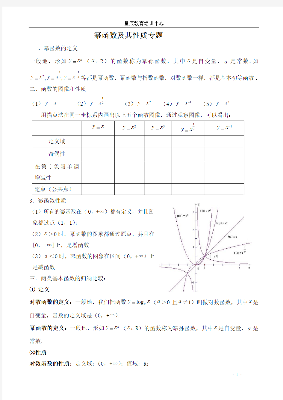 幂函数及其性质专题教案