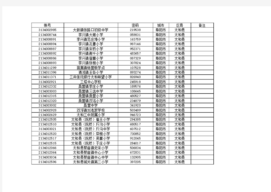 安徽基础教育平台,太和各校新账号密码2015.4.29