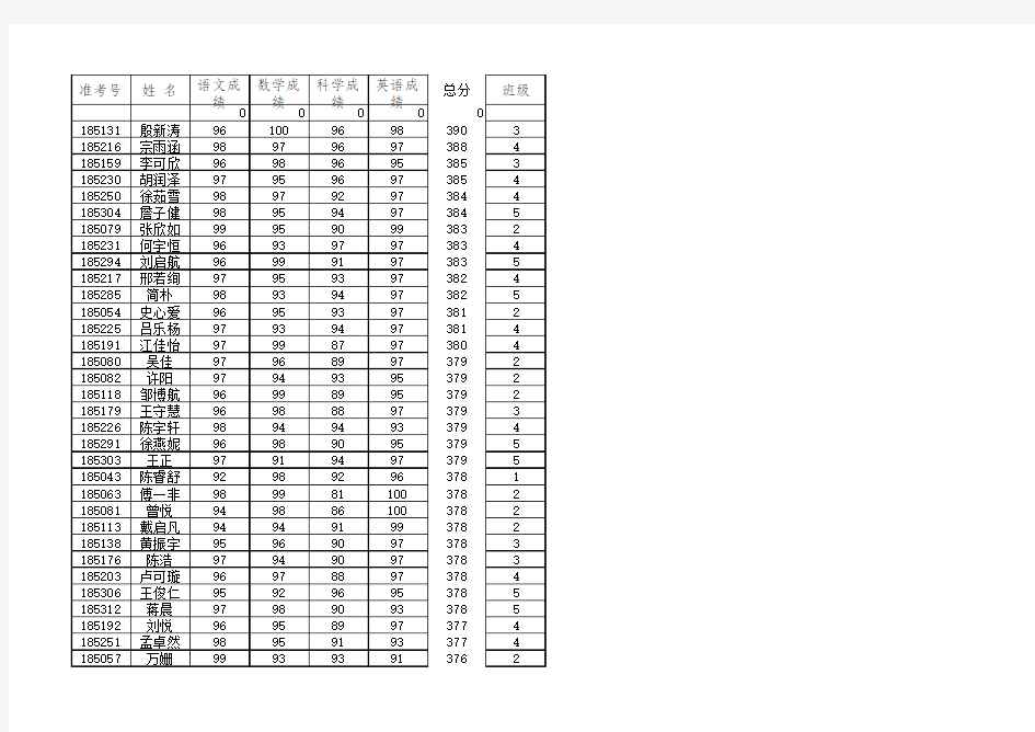 实验小学5年级学生花名册