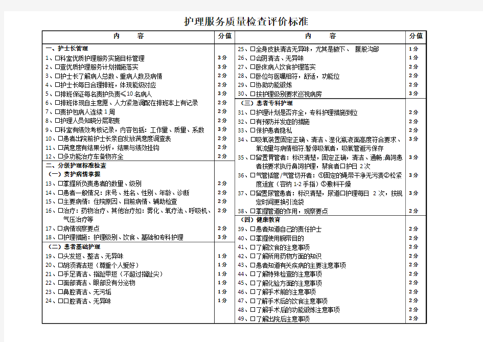 护理服务质量检查评价标准