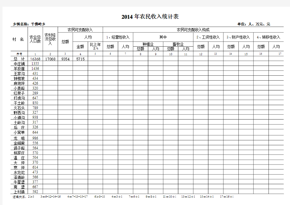 2014年农民收入统计表