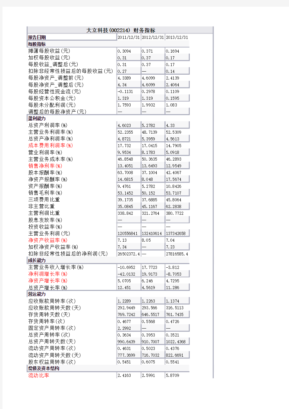 大立科技(002214.SZ)