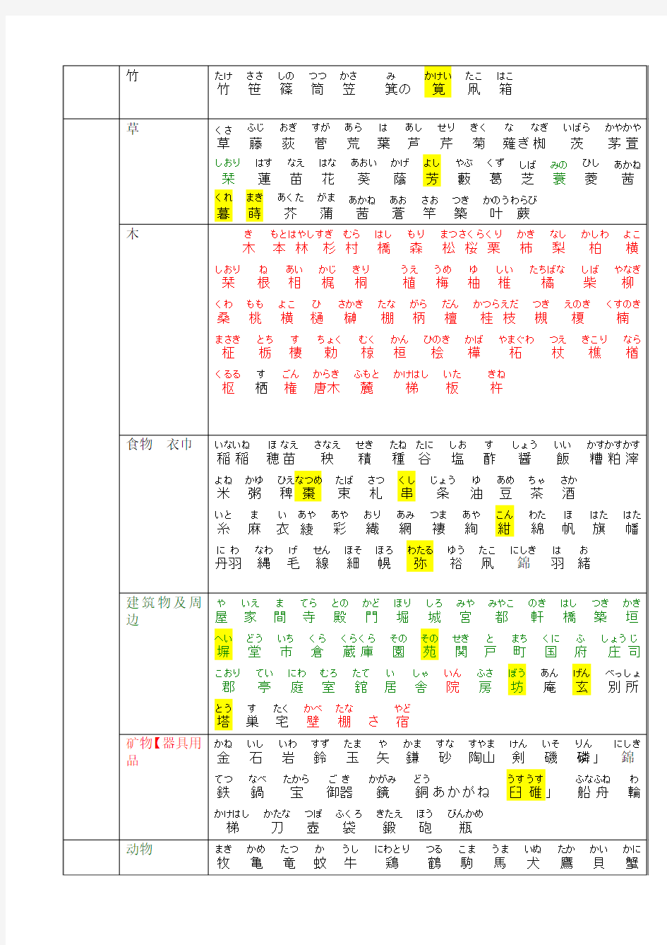 日本姓氏名字常用汉字发音表