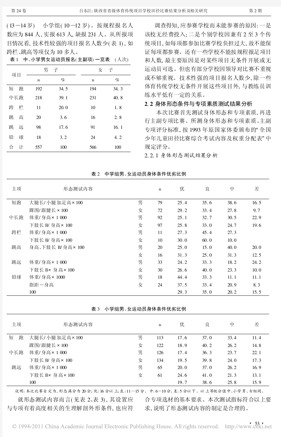 陕西省省级体育传统项目学校田径比赛结果分析及相关研究