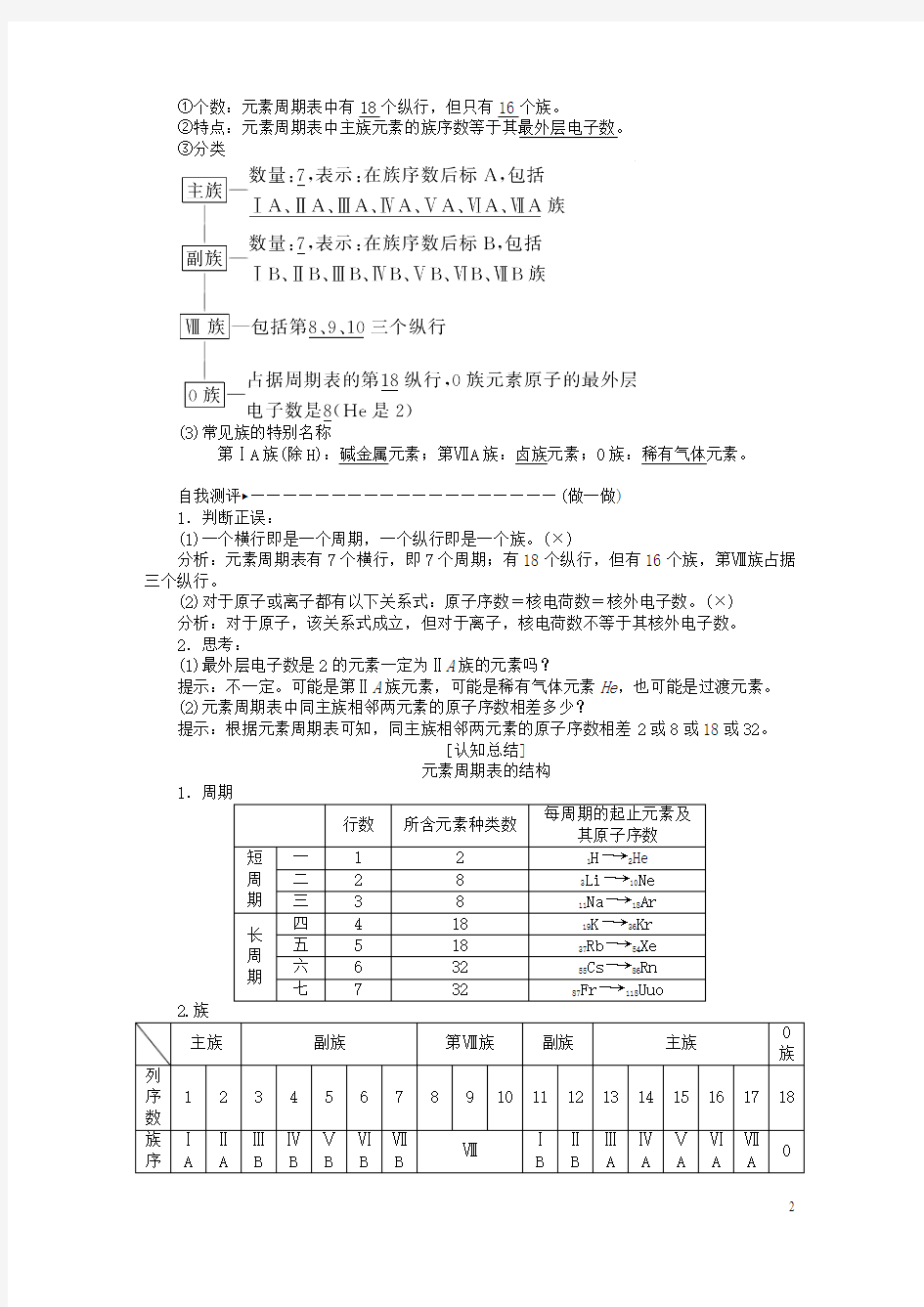 【优化方案】2016版高中化学 第一章 物质结构 元素周期律 第一节 元素周期表(第1课时)元素周期表学案