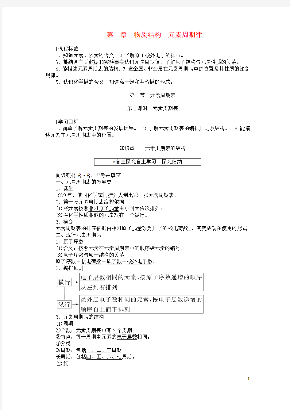 【优化方案】2016版高中化学 第一章 物质结构 元素周期律 第一节 元素周期表(第1课时)元素周期表学案