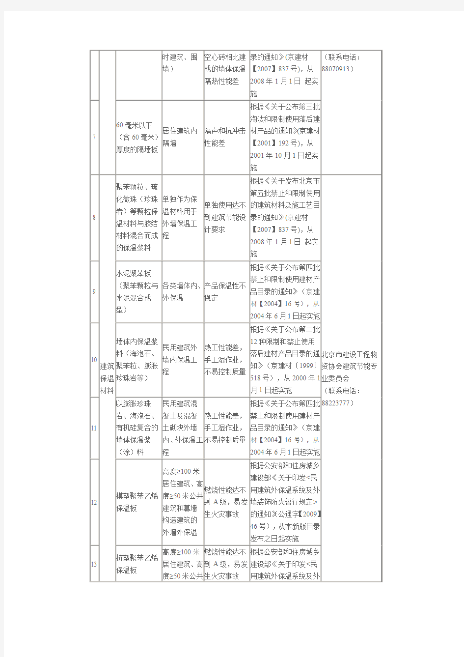 北京市禁止和限制使用的建筑材料2010版