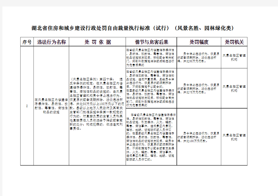 湖北省建设处罚自由裁量权