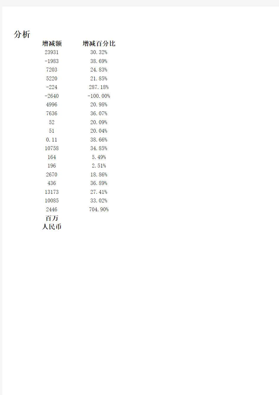 腾讯控股利润表水平分析