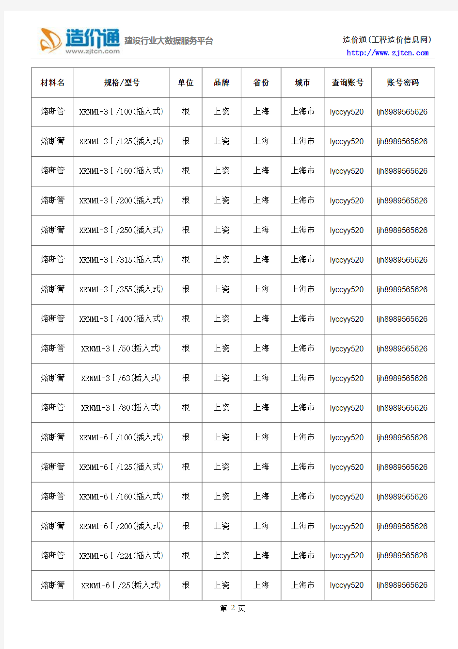 【熔断管】熔断管价格,行情走势,工程造价,规格型号大全