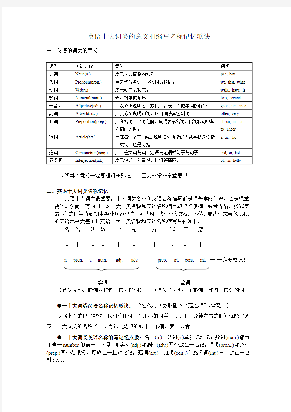 英语十大词类的意义和缩写名称记忆歌诀