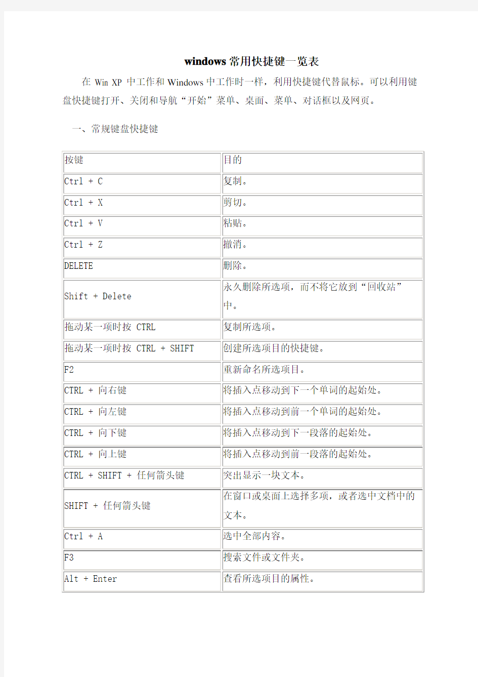 windows常用快捷键一览表