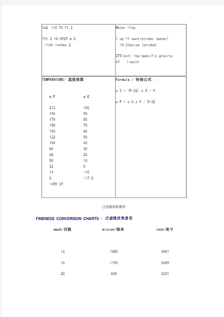 过滤精度换算表