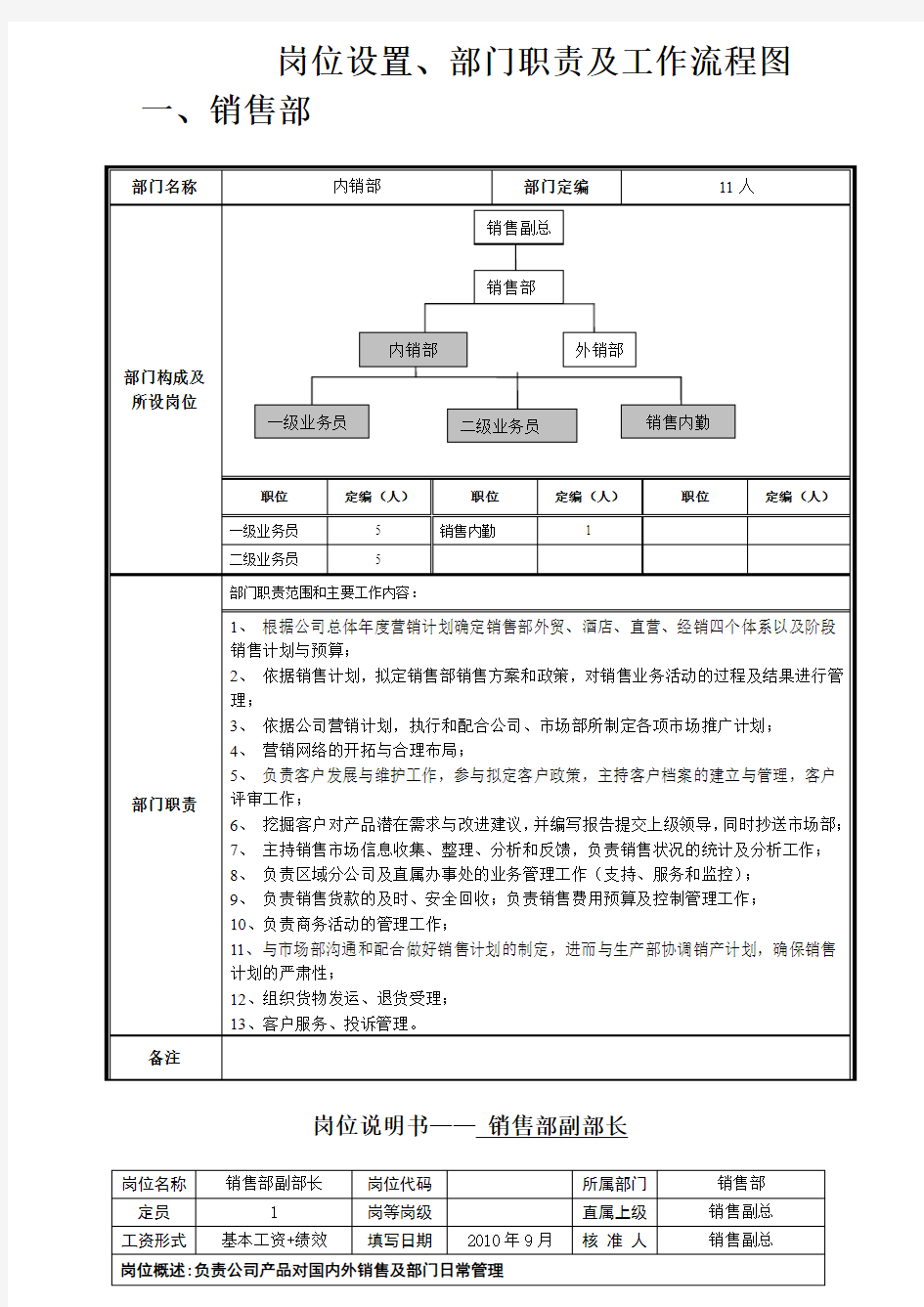 销售部、供应部、开发部岗位说明书及工作流程图