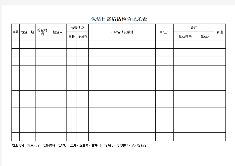 保洁员日常清洁检查记录表