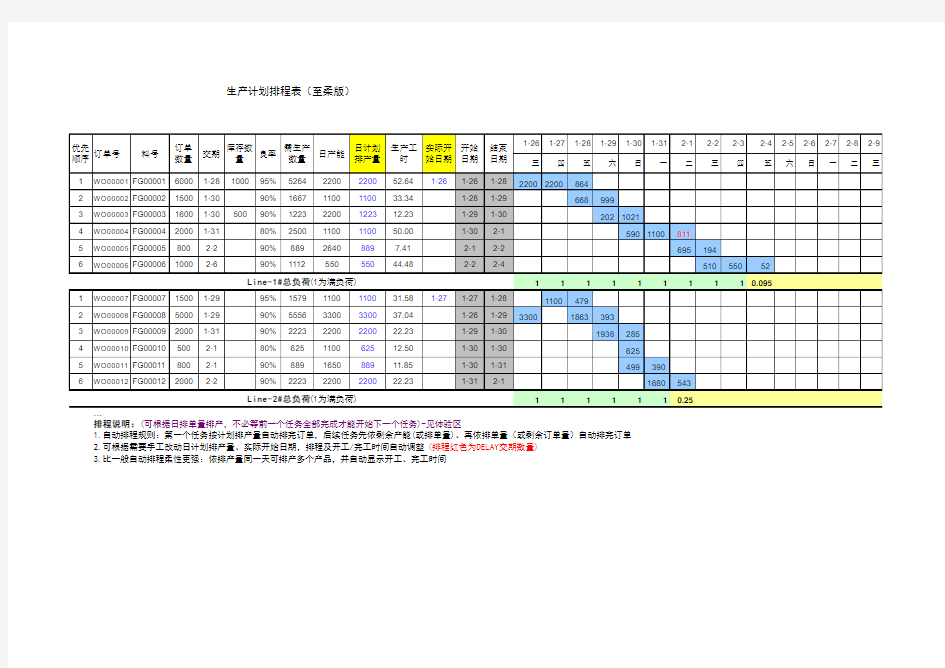 电子表格版生产排程计划表(更新版)