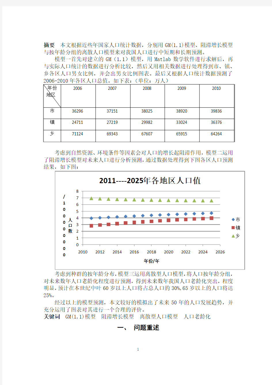 中国人口增长预测