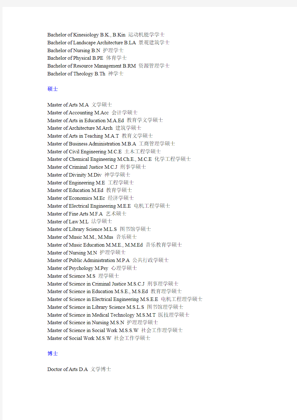 学士、硕士、博士学位英文缩写