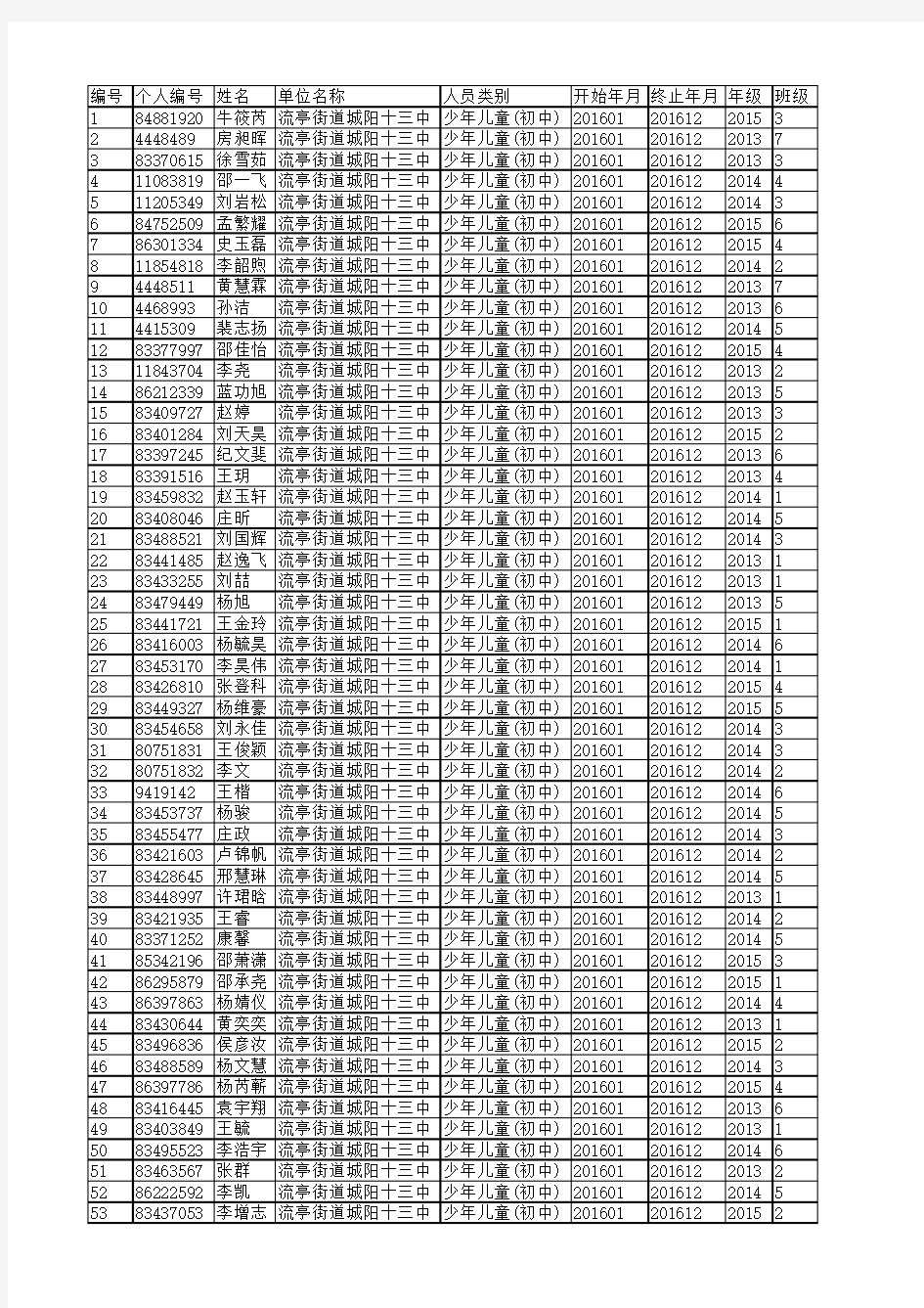 2015城阳十三中社保名单