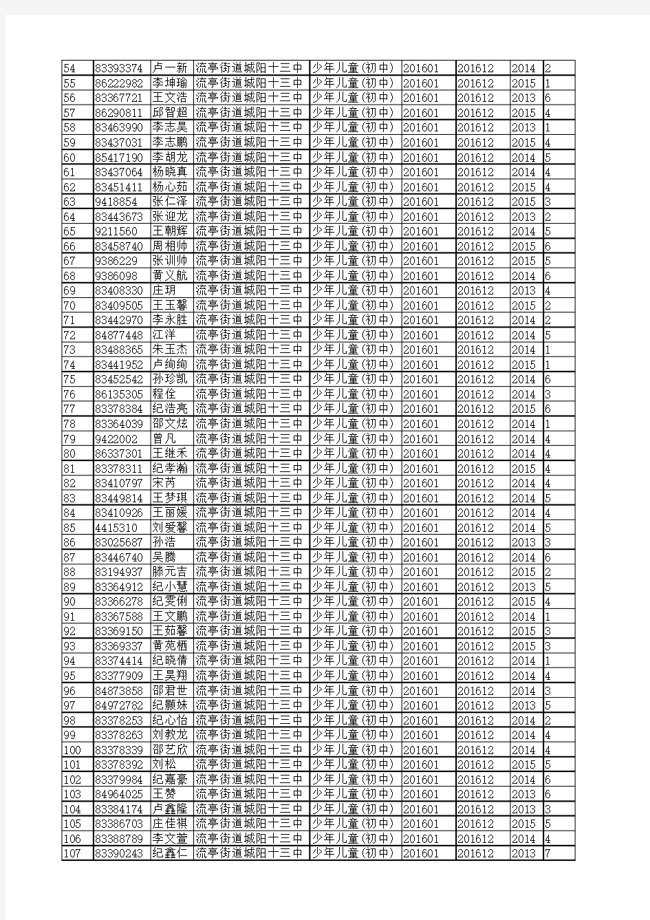 2015城阳十三中社保名单