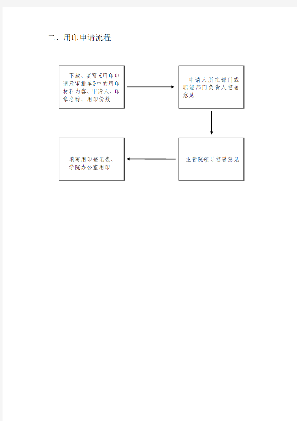 用印申请审批单、用印申请流程