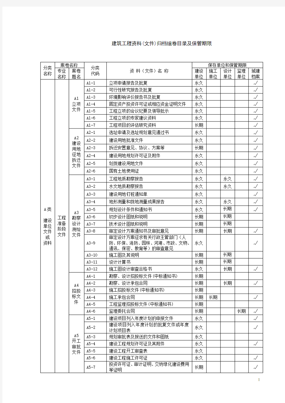 建筑工程资料归档目录 (1)