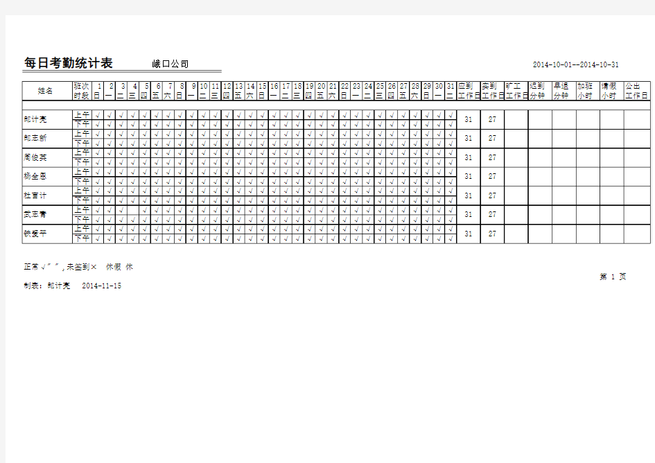 每日考勤统计表模板