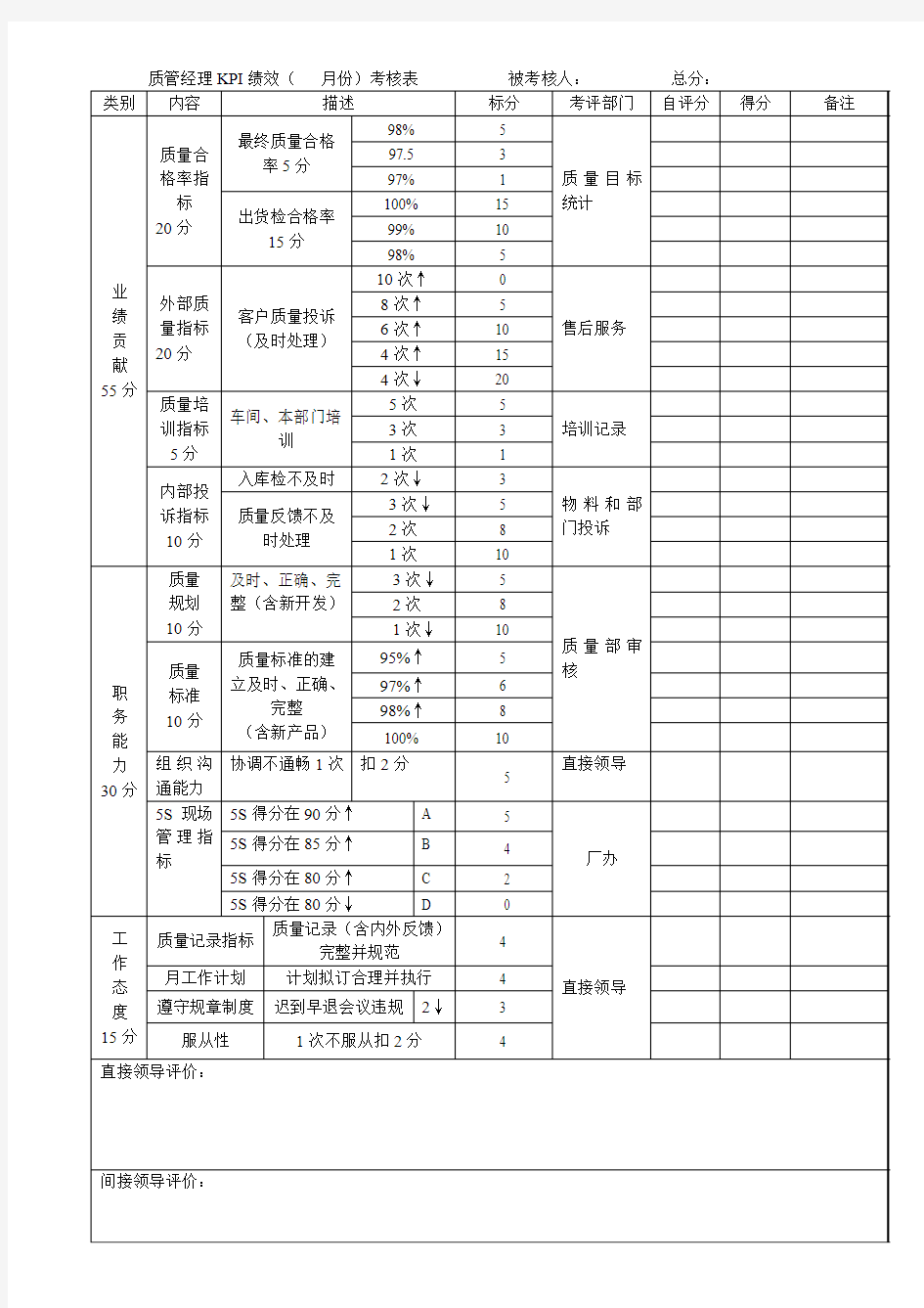 质量部KPI绩效考核表[1]