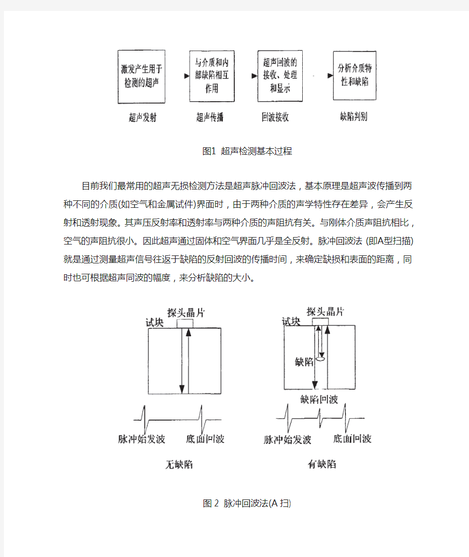 超声相控阵检测技术综述