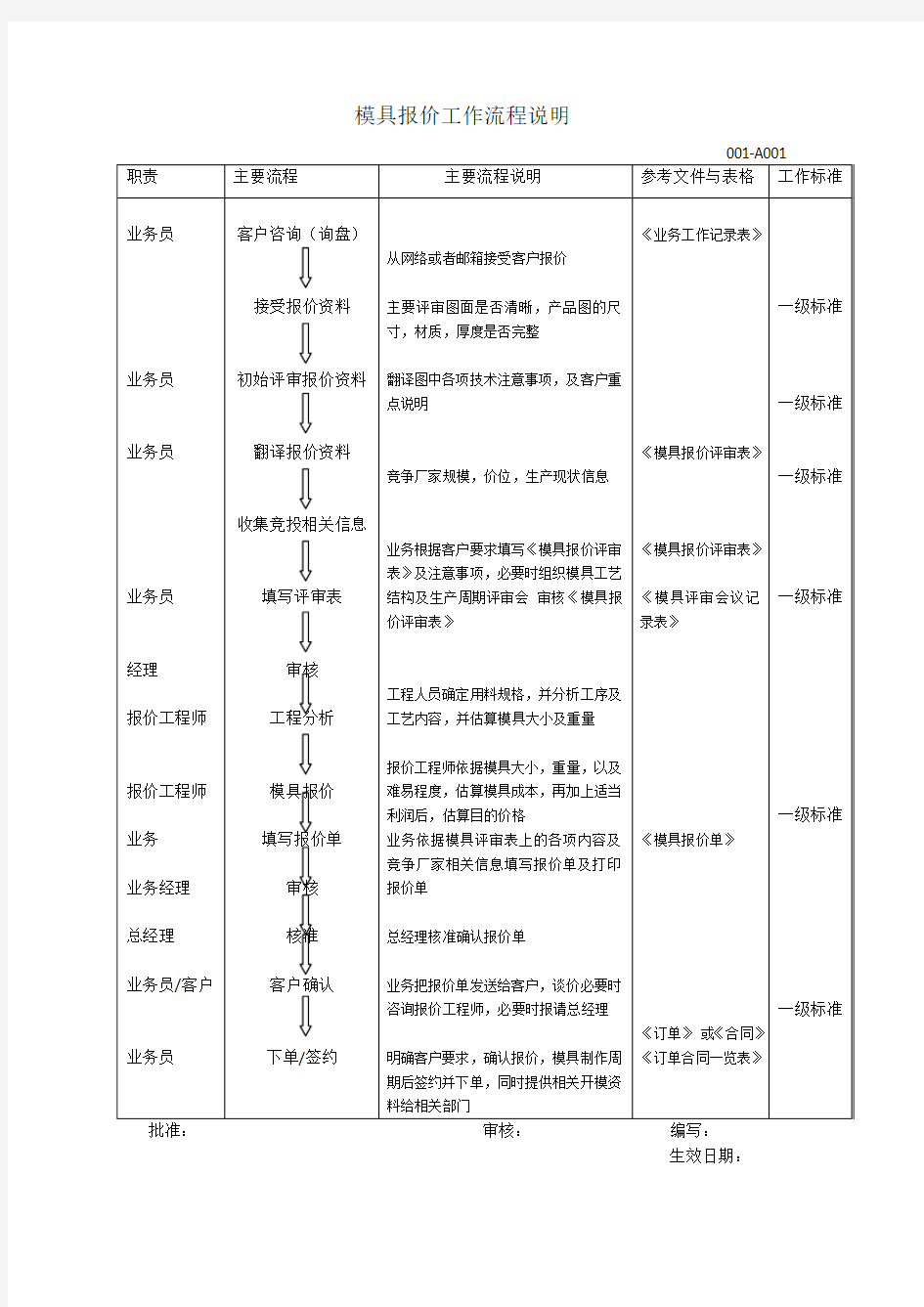 模具报价工作流程说明